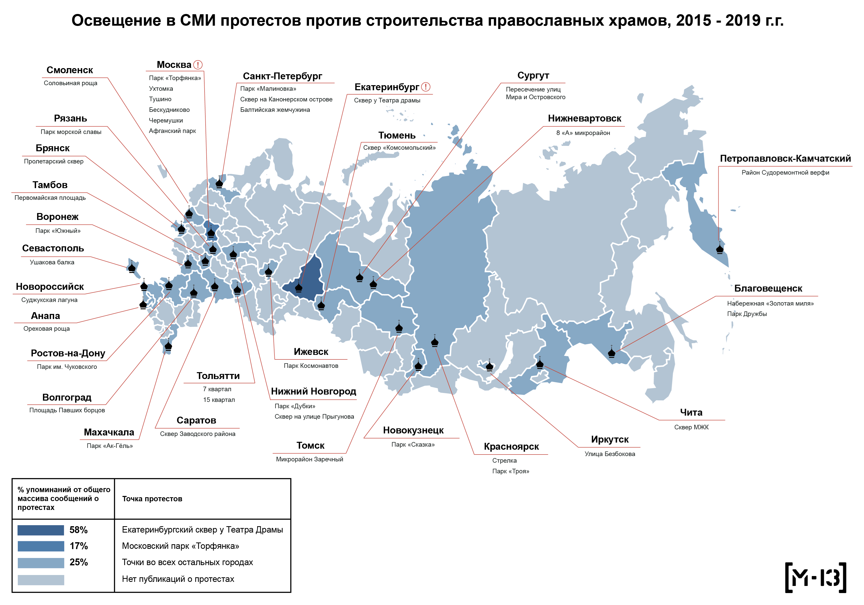 В каком регионе россии строится уникальная установка. Статистика православных в России. Численность церквей в России Росстат. Количество православных храмов. Количество храмов в России статистика.