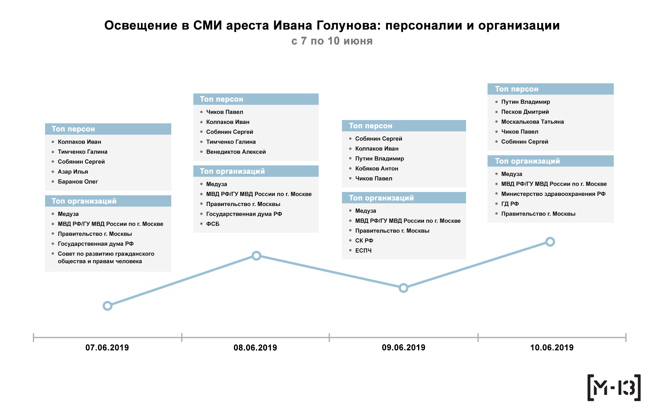 Освещается в сми. Освещение в СМИ. Что освещает СМИ. Какие темы освещаются в прессе. Какие темы освещают СМИ.